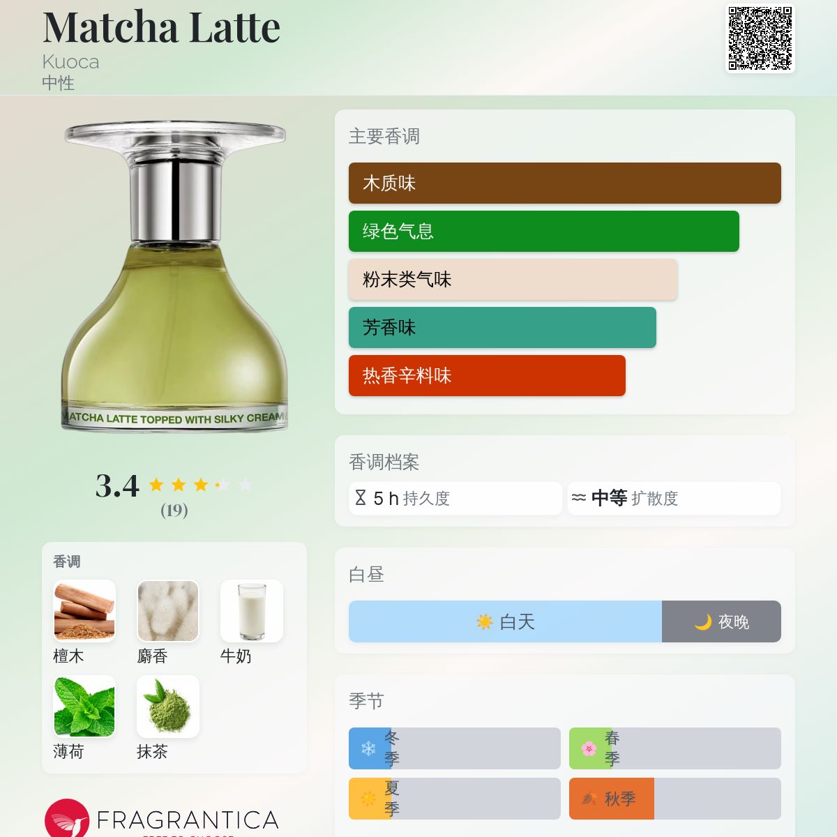 Matcha Latte Kuoca 香水- 一款2026年新的中性香水