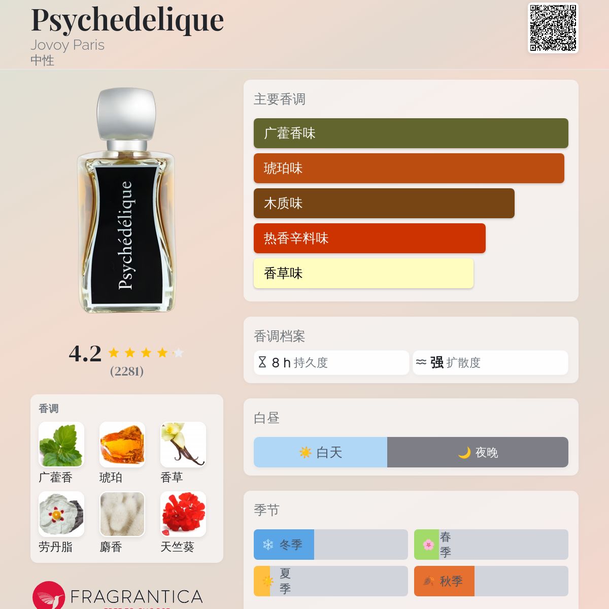 香水(女性用) Jovoy paris o.13462.jpg