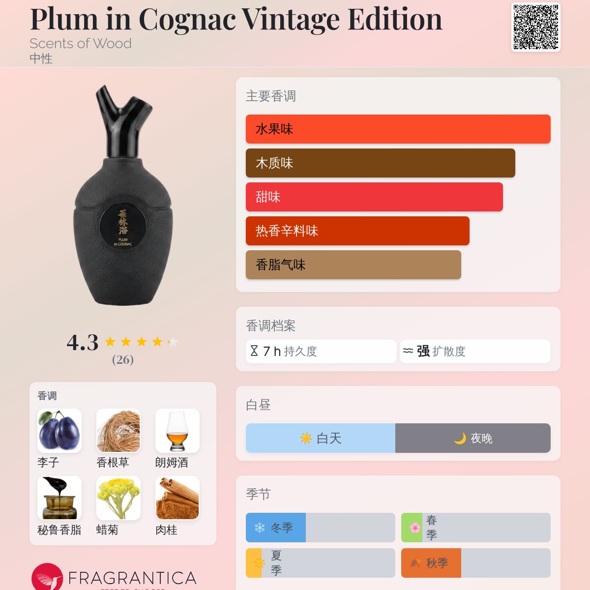 Plum in Cognac Vintage Edition Scents of Wood 香水- 一款2024年中性香水