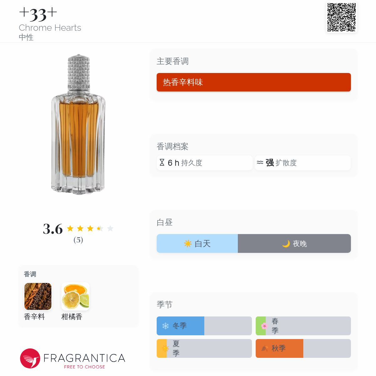 【超稀少】Chrome Hearts +33+ EAU DE PARFUM 33+ Chrome Hearts 香水- 一款年中性香水