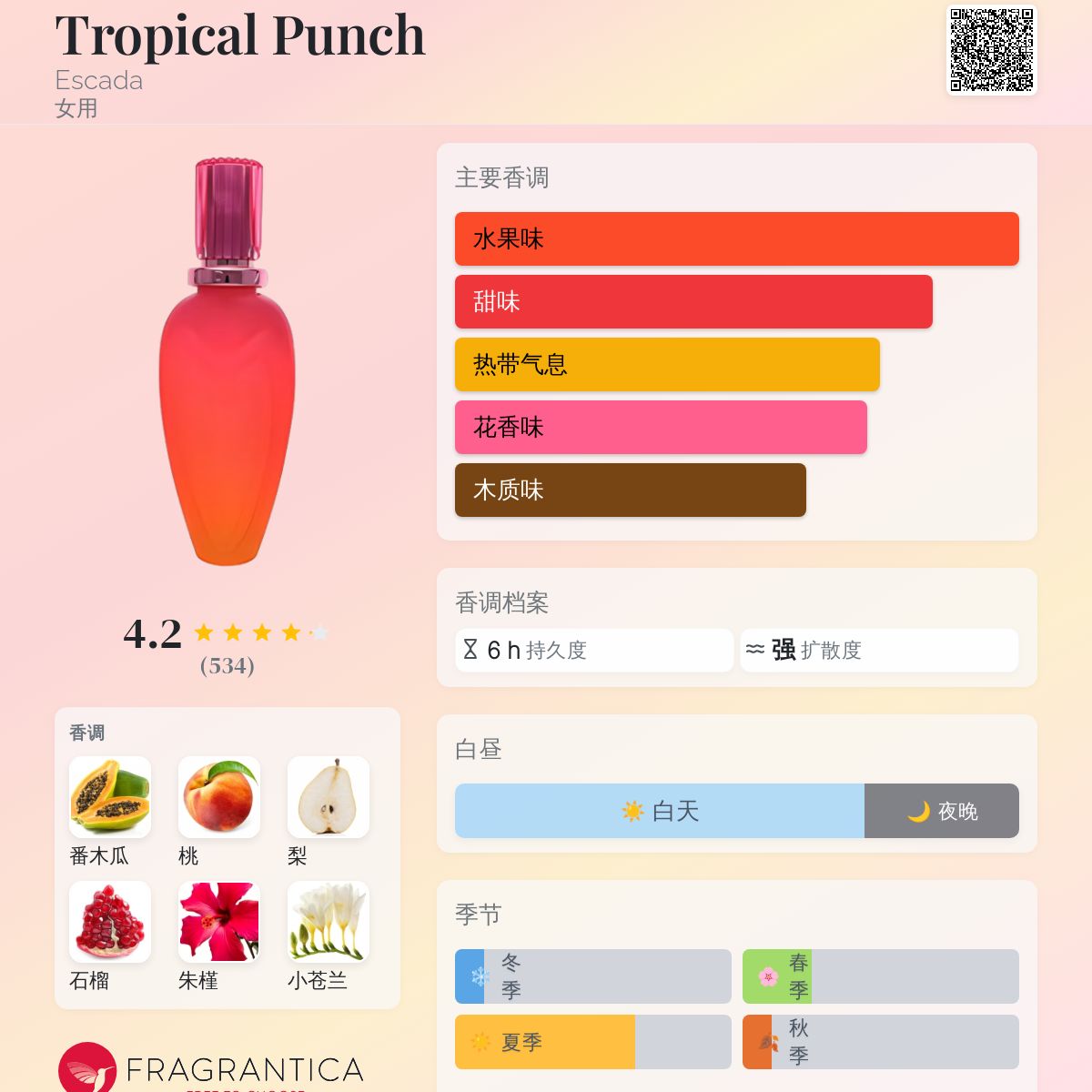 ESCADA Tropical Punch オードパルファム 100ml Tropical Punch Escada 香水- 一款2001年女用香水