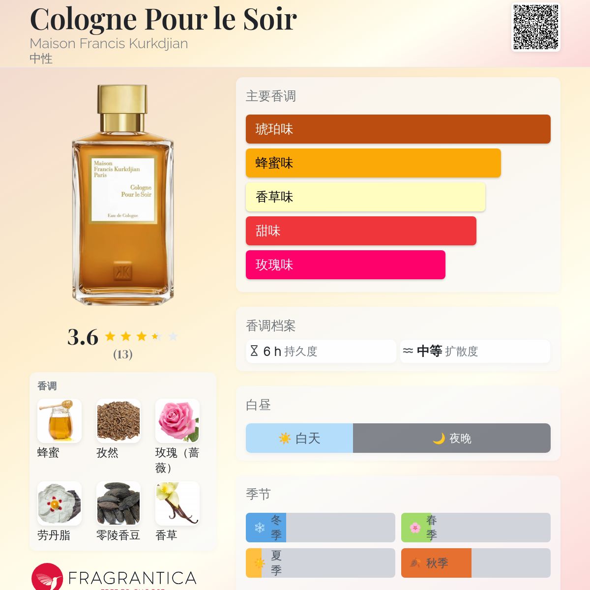 Cologne Pour le Soir Maison Francis Kurkdjian 香水- 一款2026年新的 
