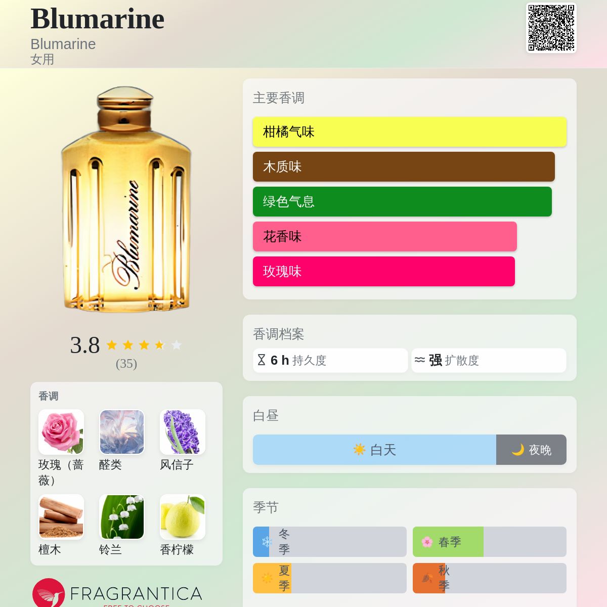 Blumarine Blumarine 香水- 一款1988年女用香水