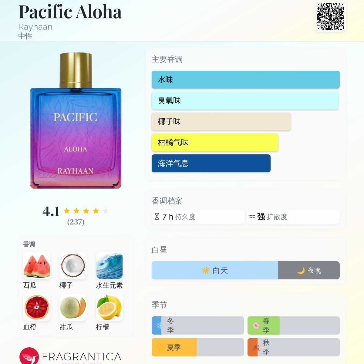 Pacific Aloha Rayhaan 香水- 一款2026年新的中性香水