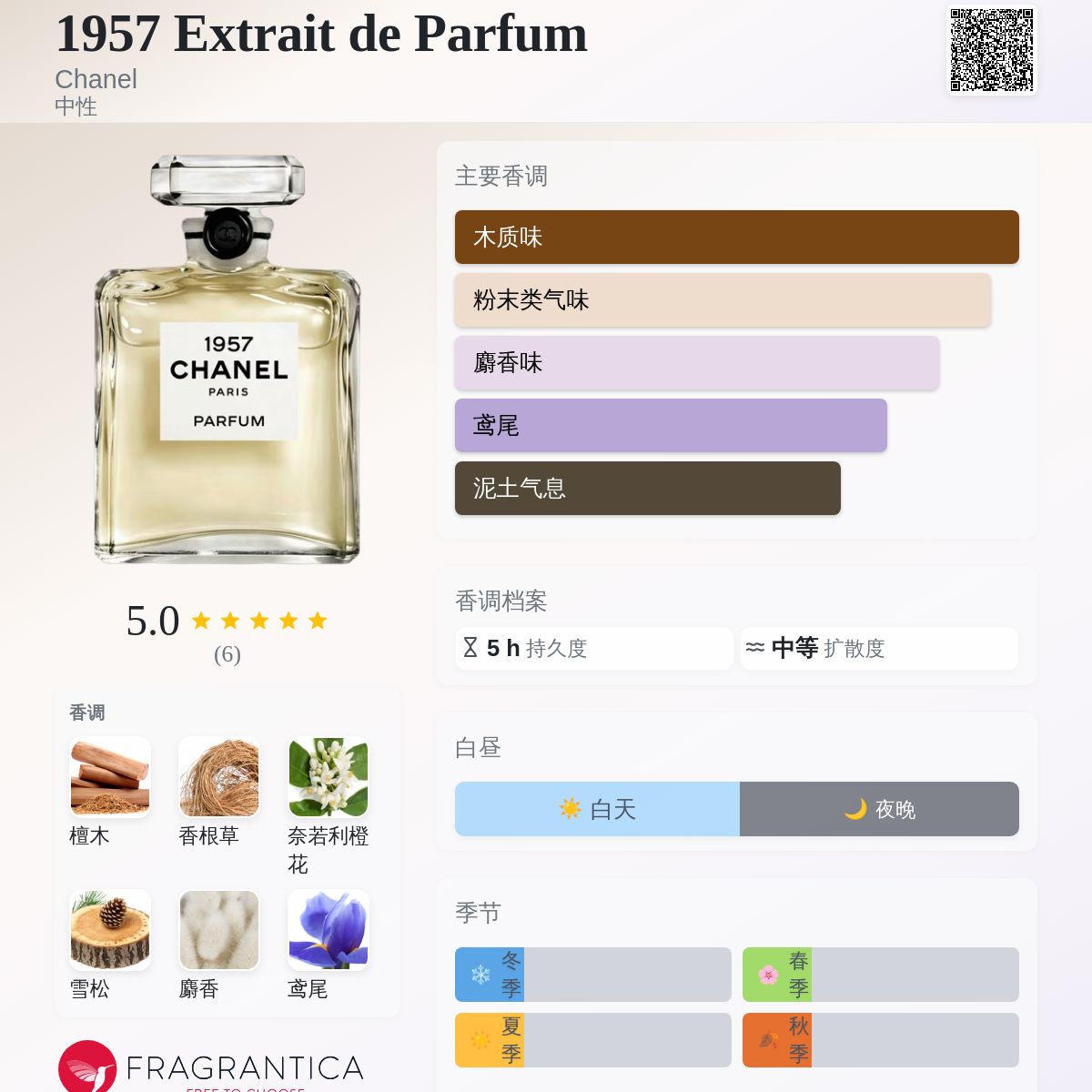 1957 Extrait de Parfum Chanel 香水- 一款2026年新的中性香水