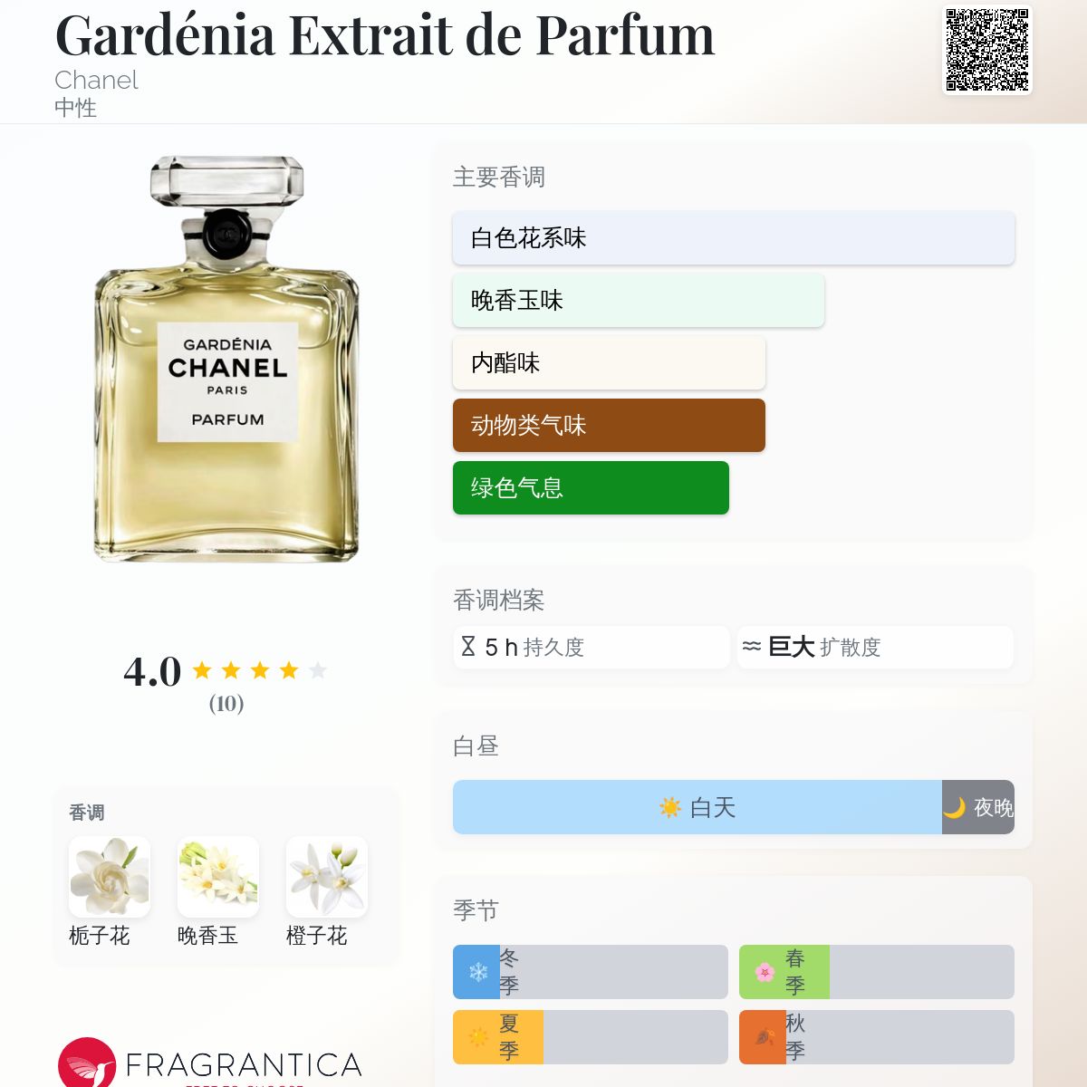 Gardénia Extrait de Parfum Chanel 香水- 一款2026年新的中性香水