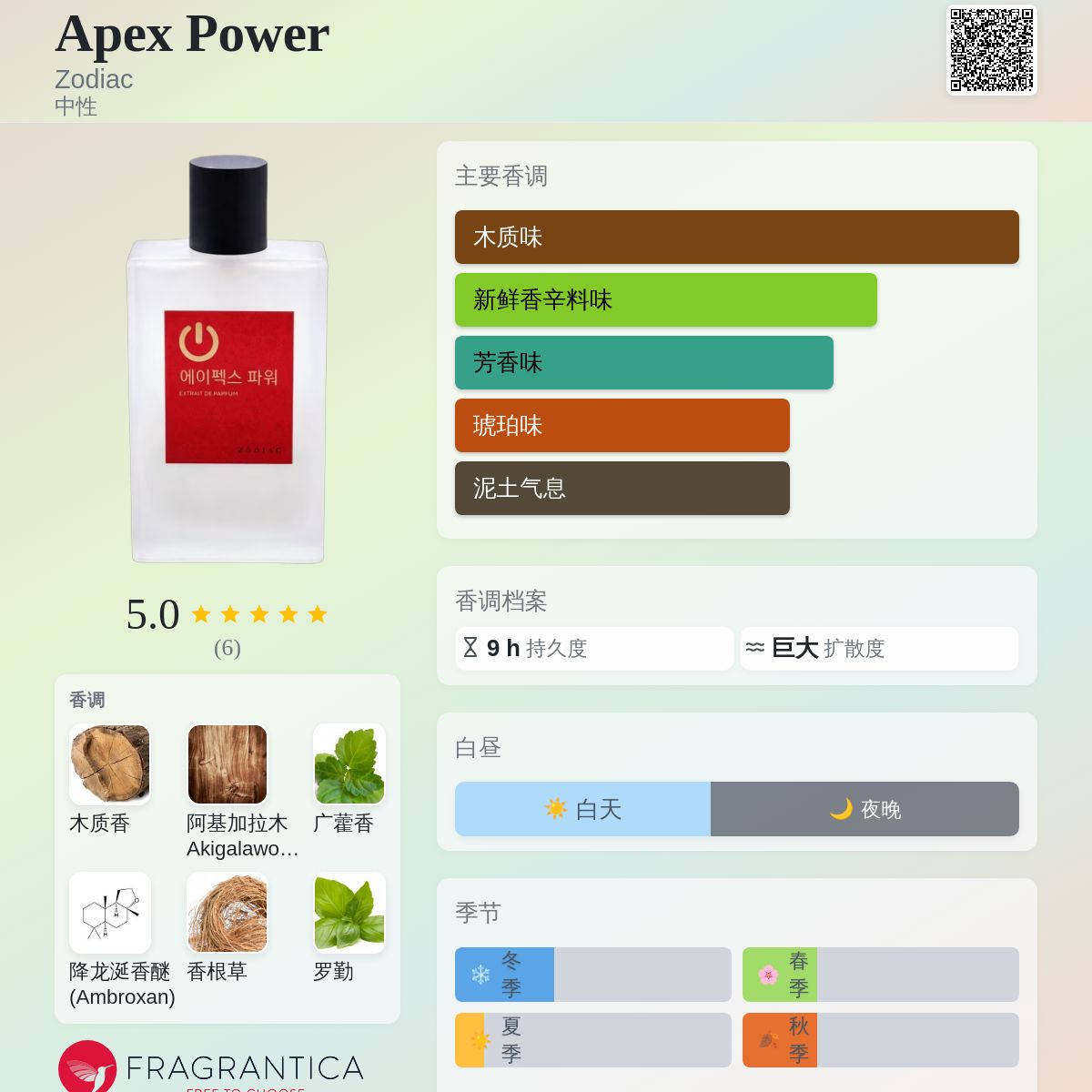 香水(男性用) Zodiac Apex Power Apex Power Zodiac 香水- 一款2025年新的中性香水
