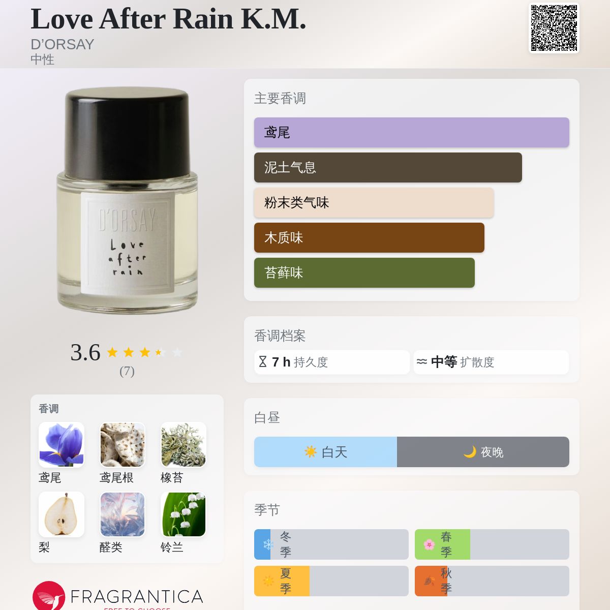 Love After Rain K.M. D'ORSAY 香水- 一款2026年新的中性香水