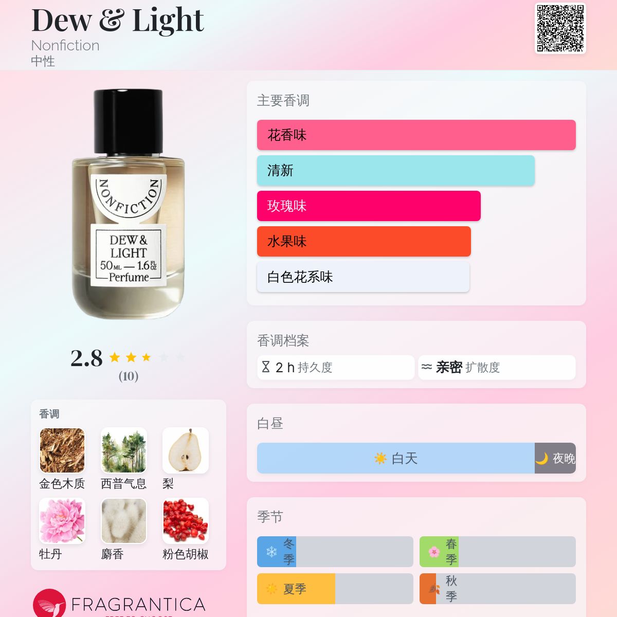 Dew & Light Nonfiction 香水- 一款2026年新的中性香水