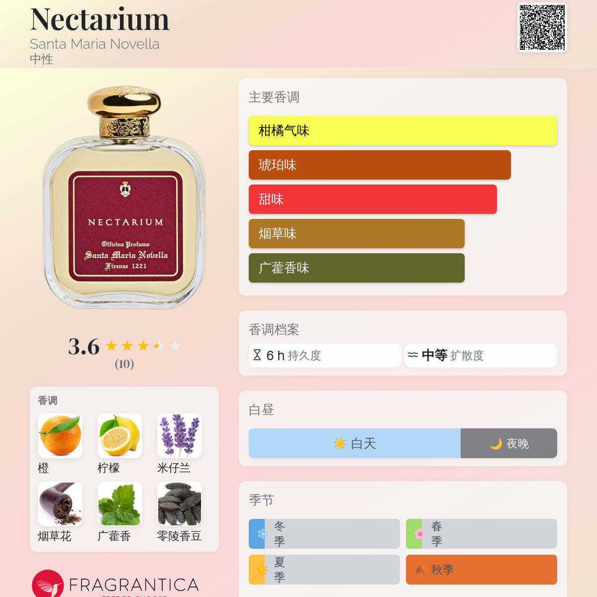 Nectarium Santa Maria Novella 香水- 一款2026年新的中性香水
