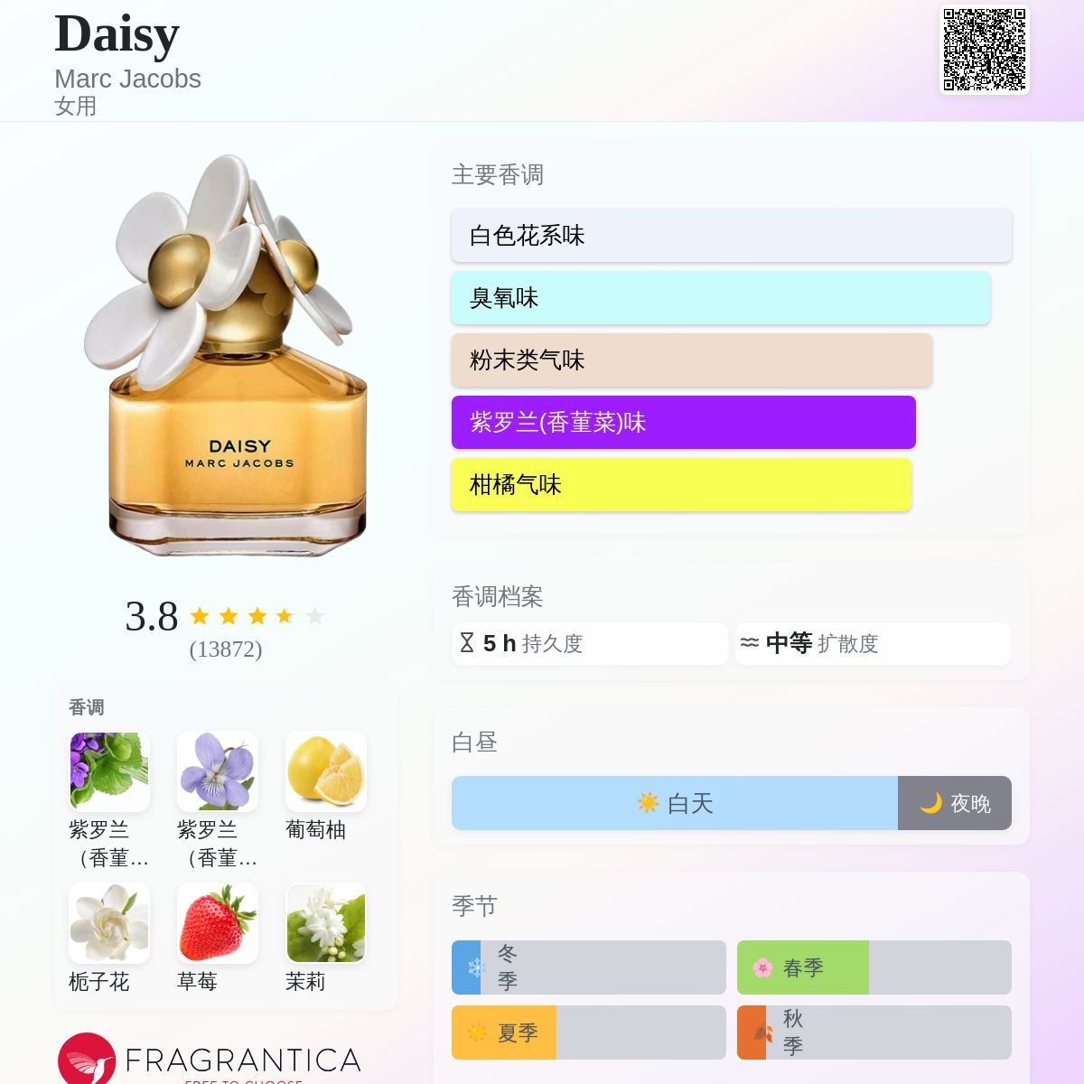 Daisy Marc Jacobs 香水- 一款2007年女用香水