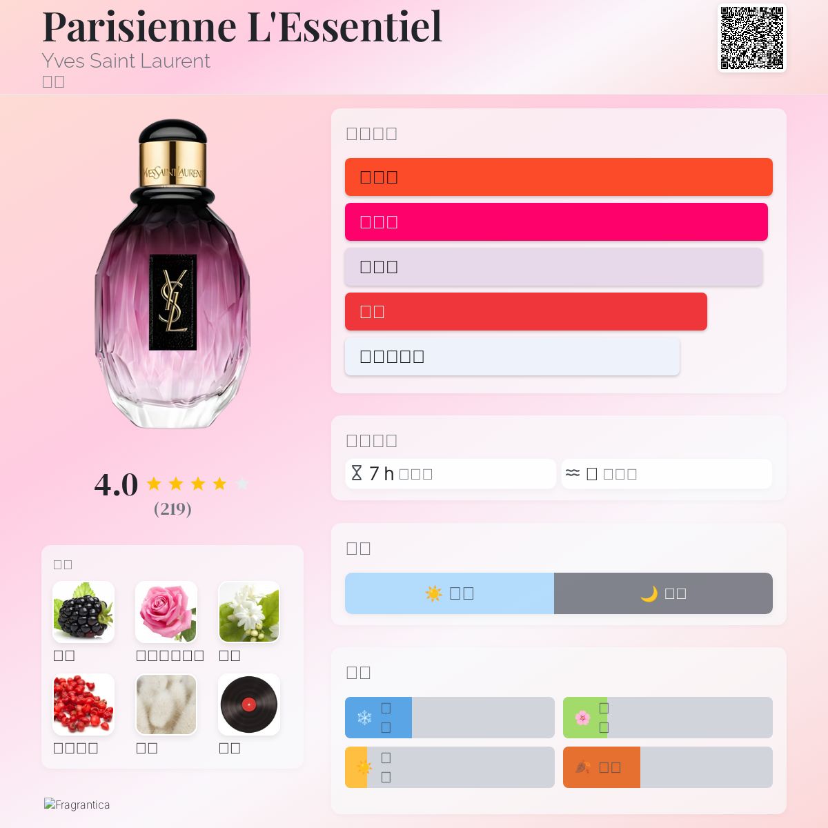 Parisienne L'Essentiel Yves Saint Laurent 香水- 一款2011