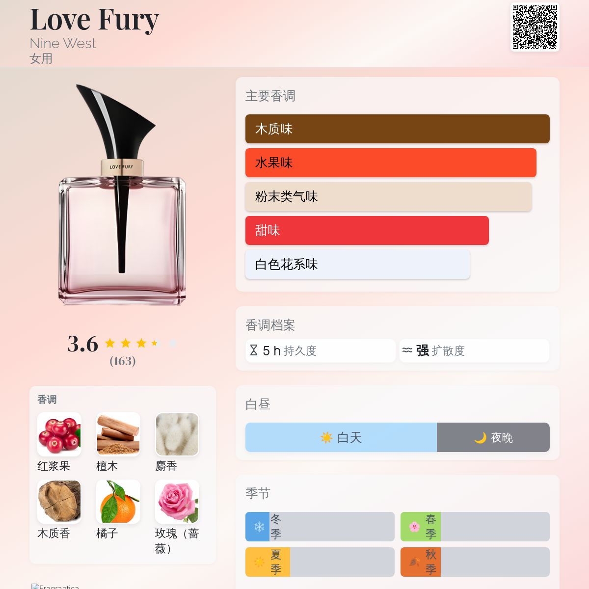 Love Fury Nine West 香水- 一款2012年女用香水