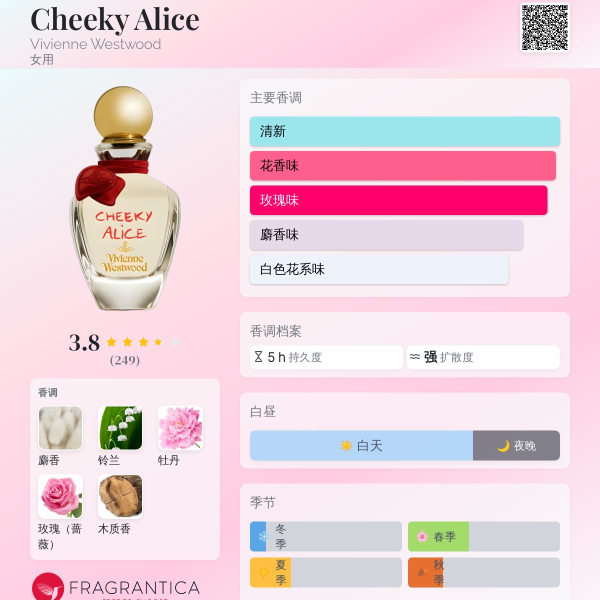Cheeky Alice Vivienne Westwood 香水- 一款2011年女用香水