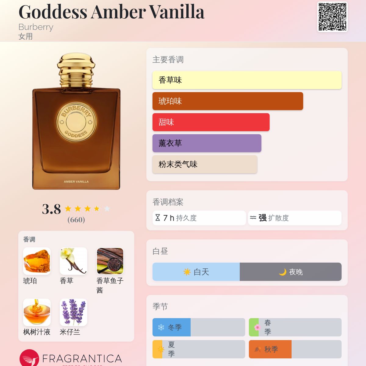 Goddess Amber Vanilla Burberry 香水- 一款2026年新的女用香水