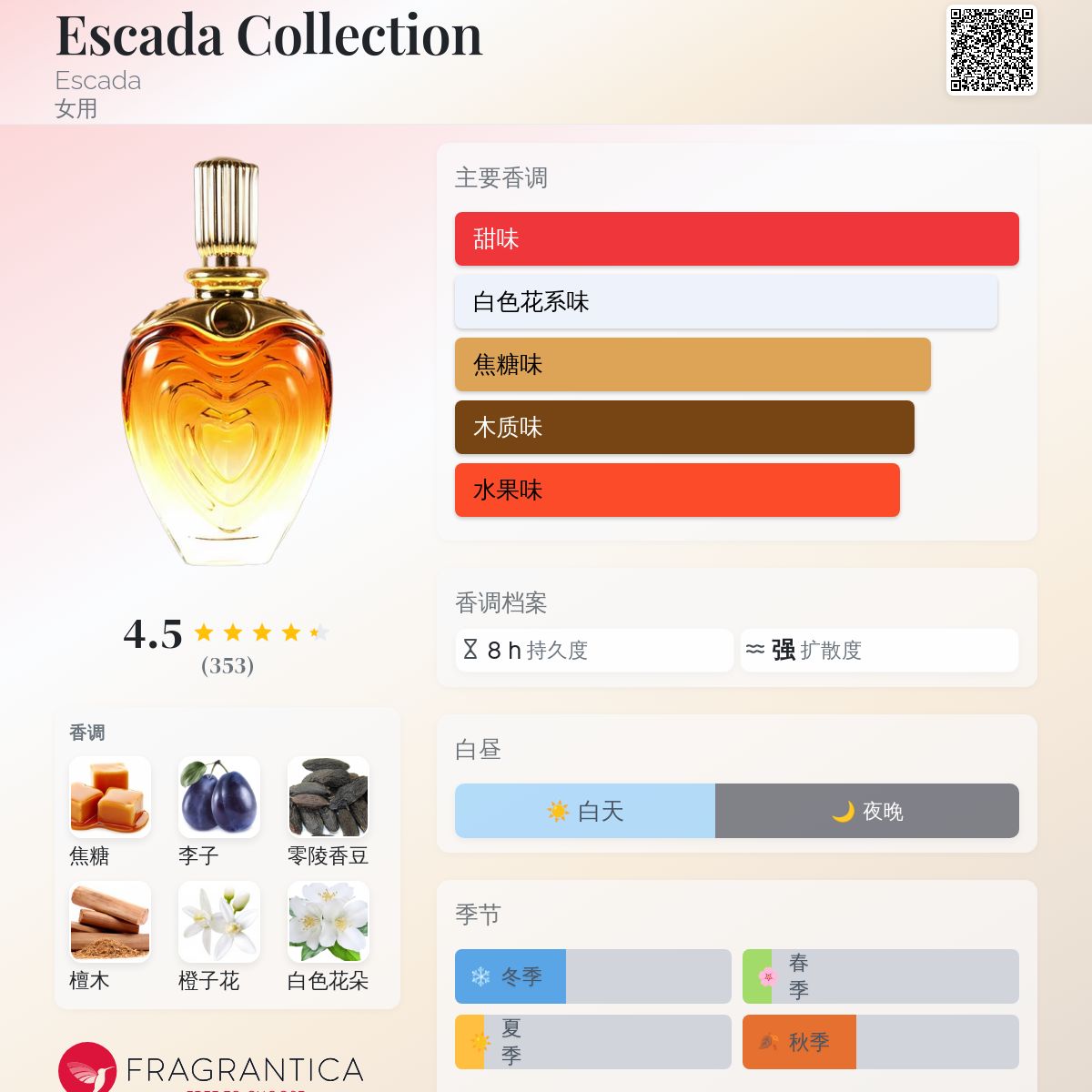 Escada Collection Escada 香水- 一款1997年女用香水