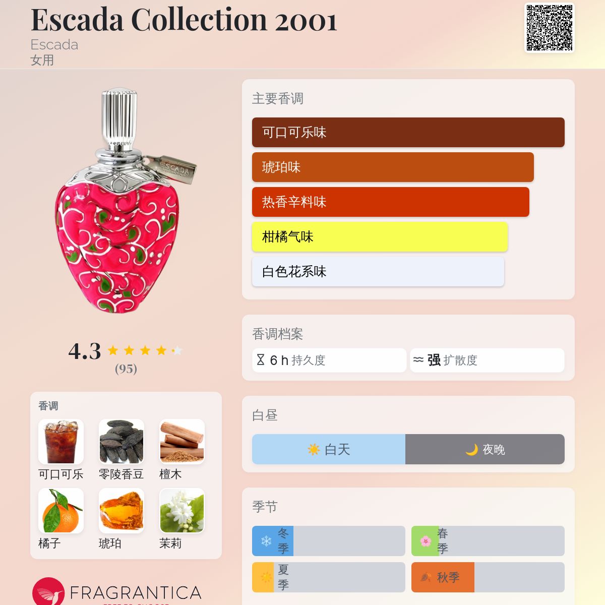 Escada Collection 2001 Escada 香水- 一款2001年女用香水