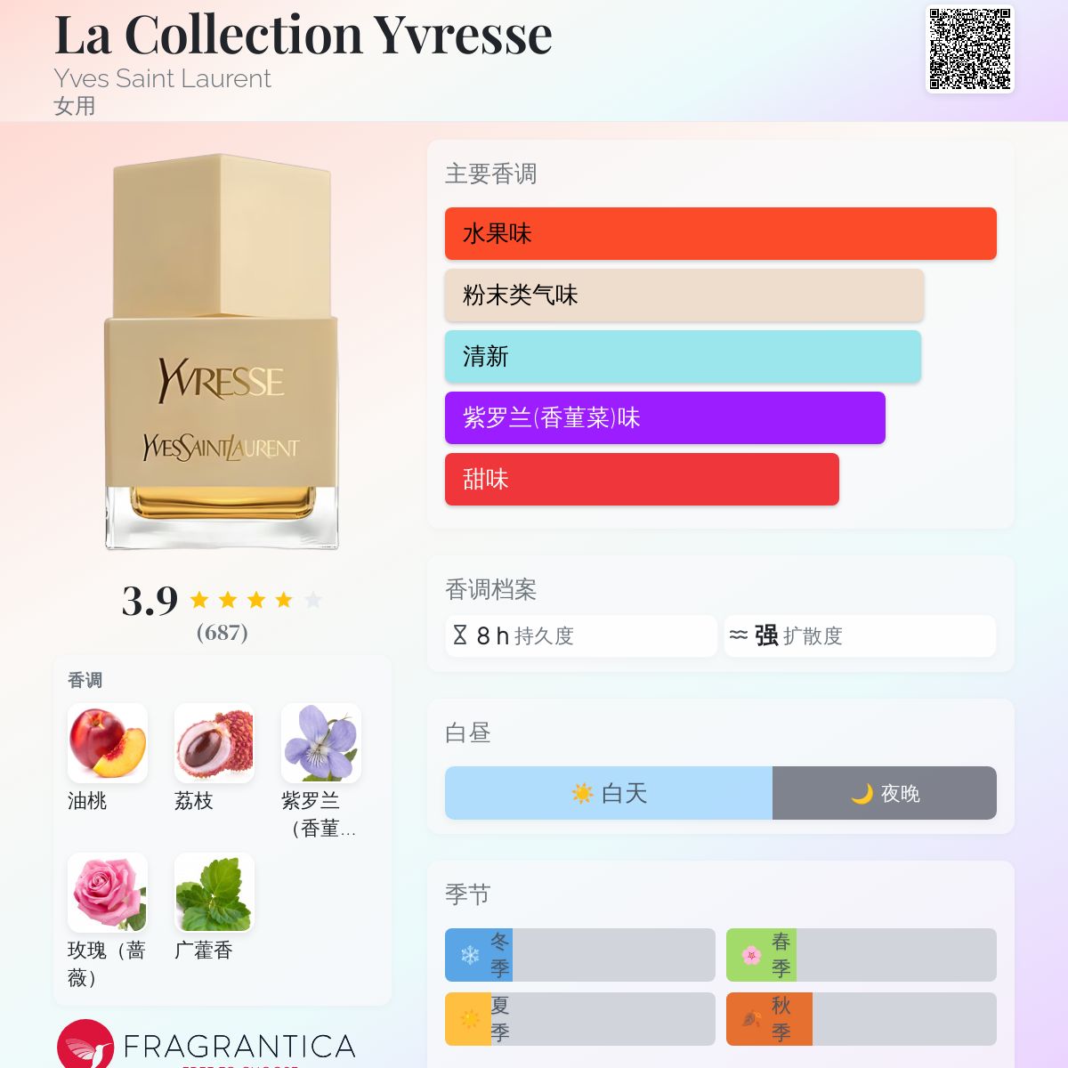 La Collection Yvresse Yves Saint Laurent 香水- 一款2011年女