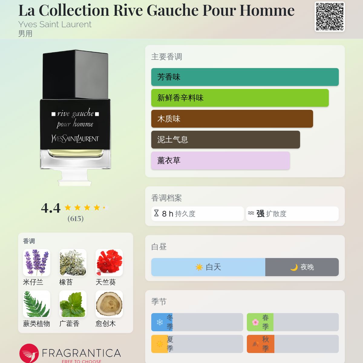 La Collection Rive Gauche Pour Homme Yves Saint Laurent 古龙水