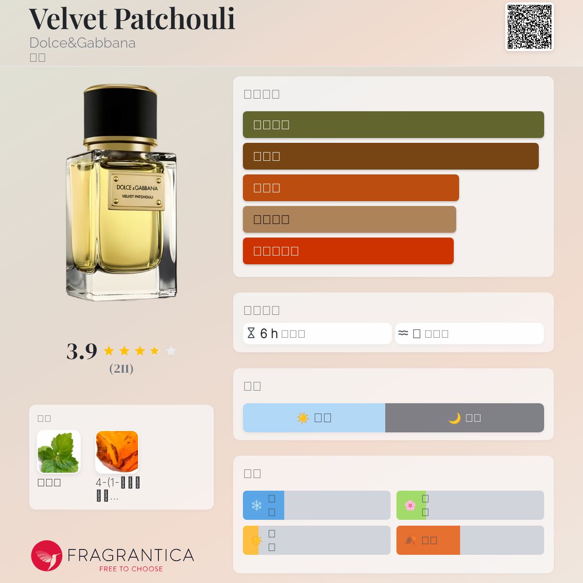 Velvet Patchouli Dolce&Gabbana 香水- 一款2011年中性香水
