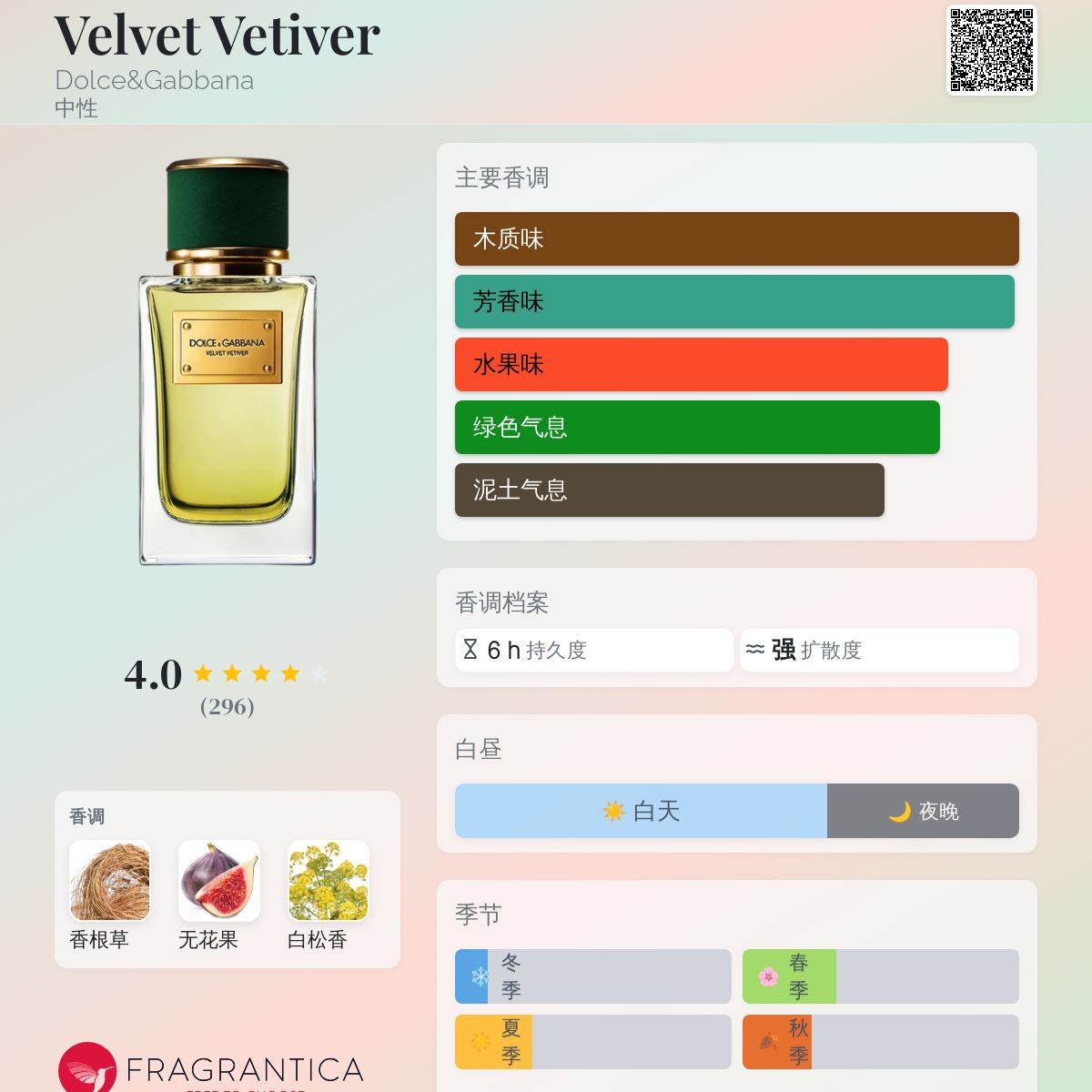 Velvet Vetiver Dolce&Gabbana 香水- 一款2011年中性香水