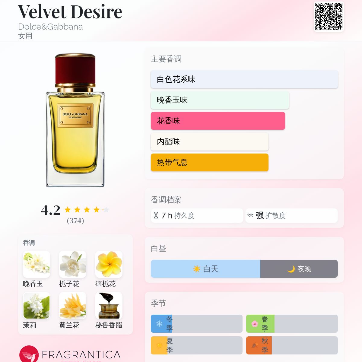 Velvet Desire Dolce&Gabbana 香水- 一款2011年女用香水