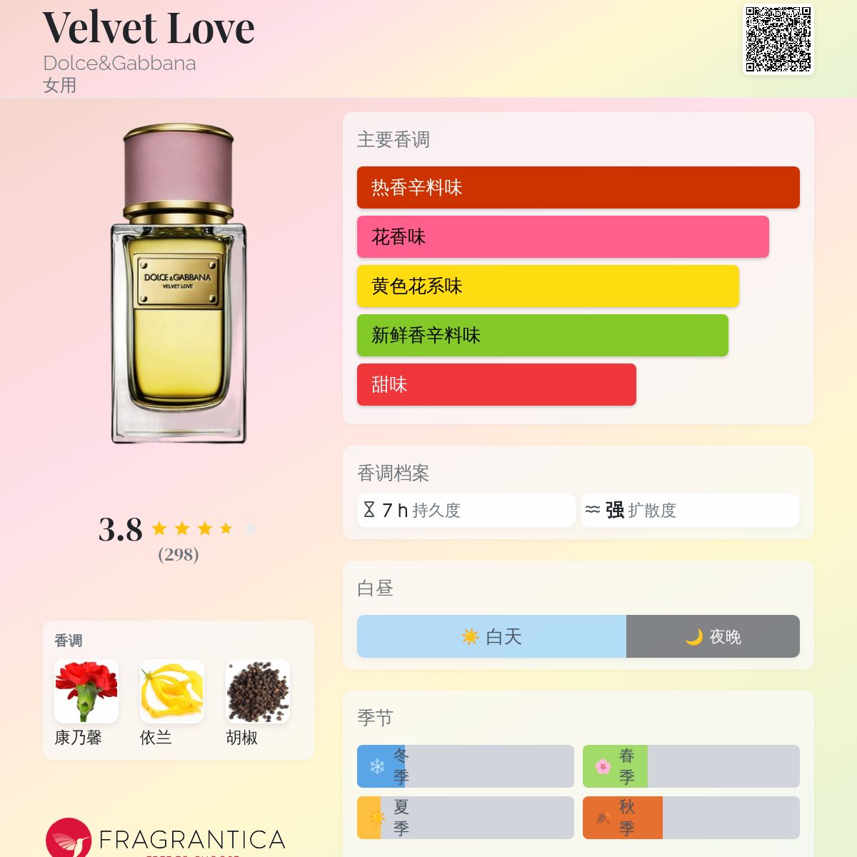 Velvet Love Dolce&Gabbana 香水- 一款2011年女用香水