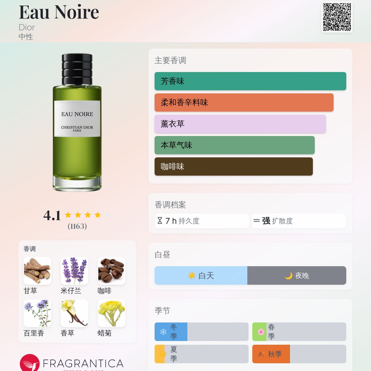 Eau Noire Dior 香水- 一款2004年中性香水