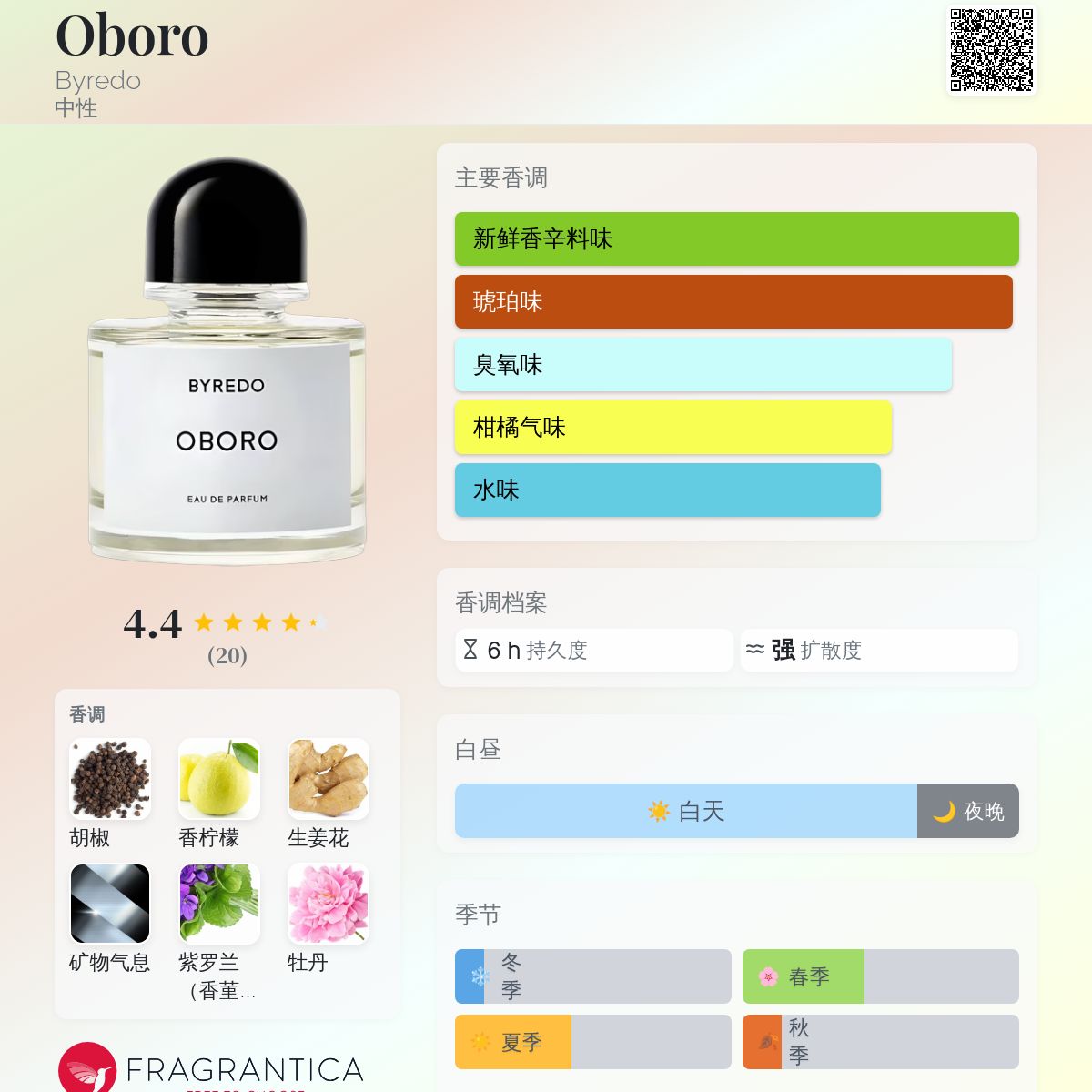 Oboro Byredo 香水- 一款2026年新的中性香水
