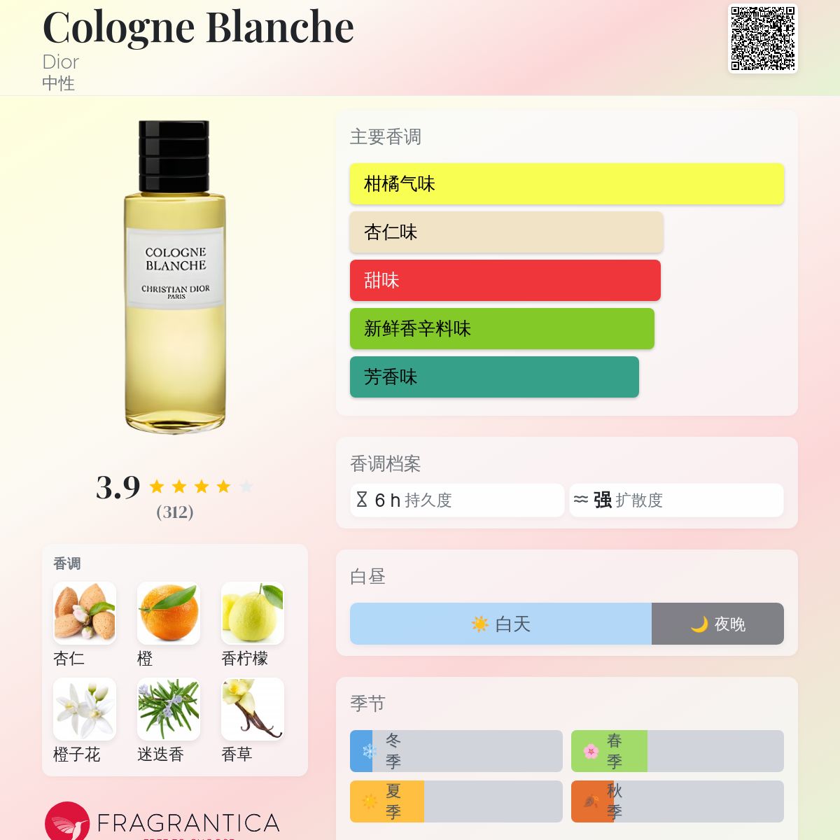 Dior 香水 COLOGNE Dior Homme Cologne 清新男性淡香水
