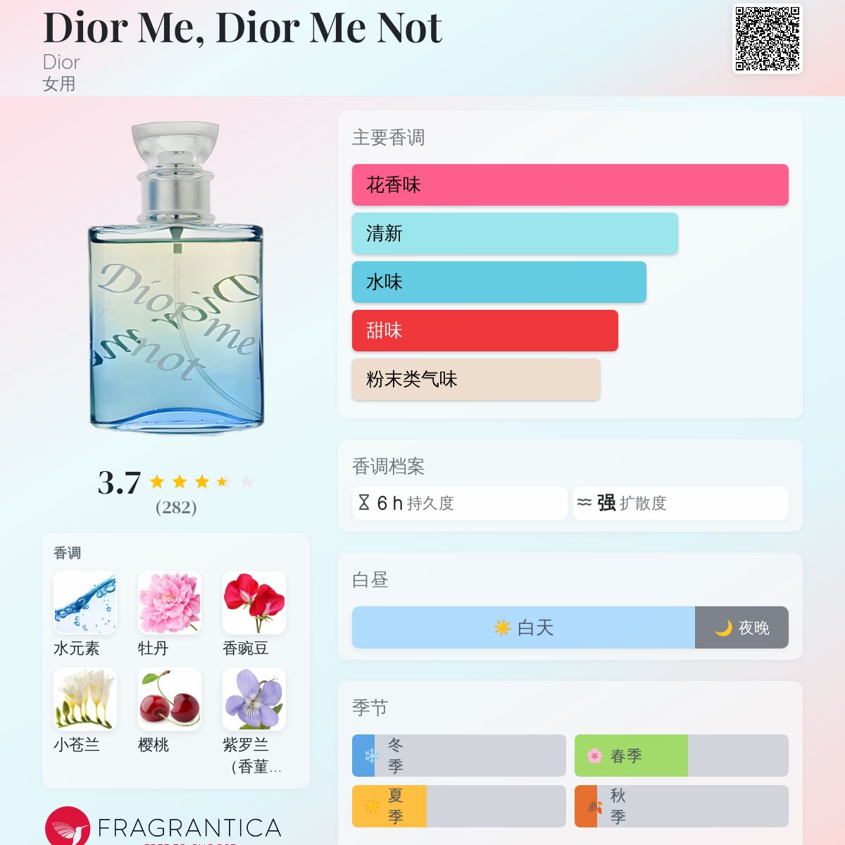 Dior Me, Dior Me Not Dior 香水- 一款2004年女用香水