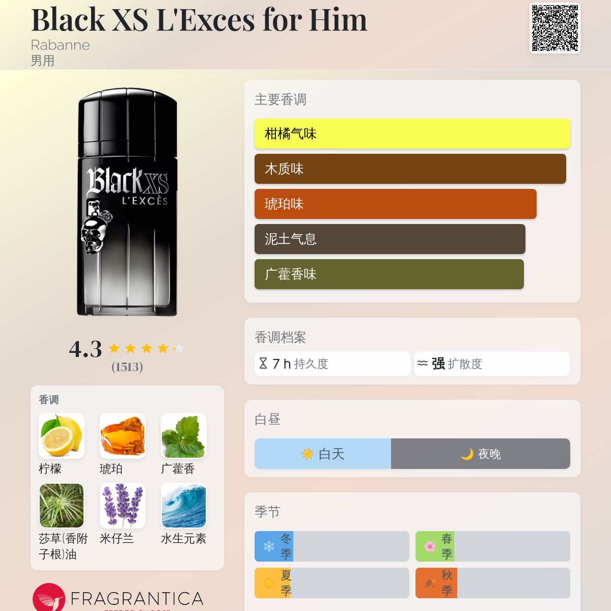 Black XS L'Exces for Him Rabanne 古龙水- 一款2012年男用香水