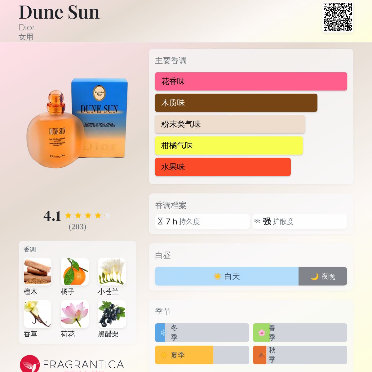 Dune Sun Dior 香水- 一款2003年女用香水
