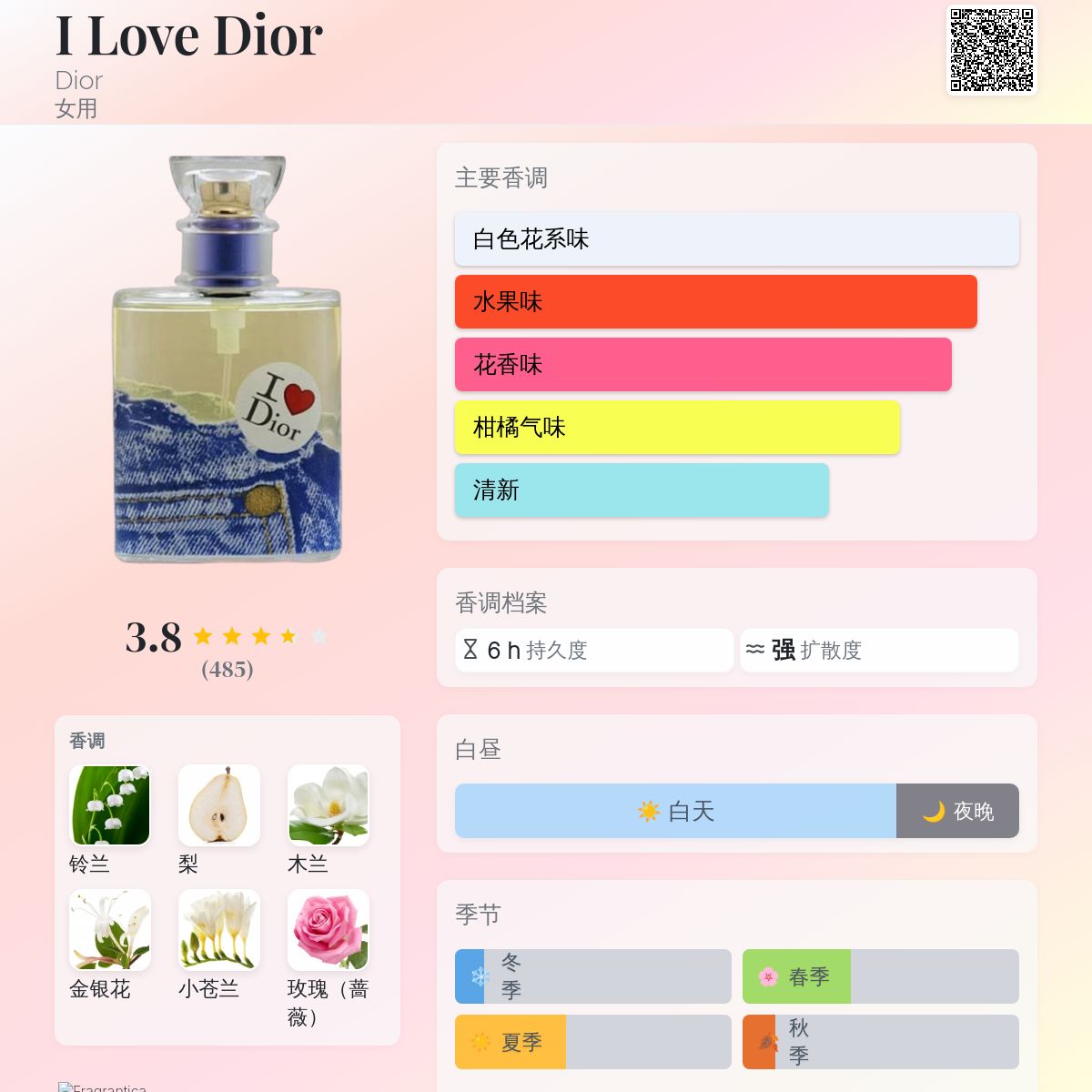 I Love Dior Dior 香水- 一款2002年女用香水