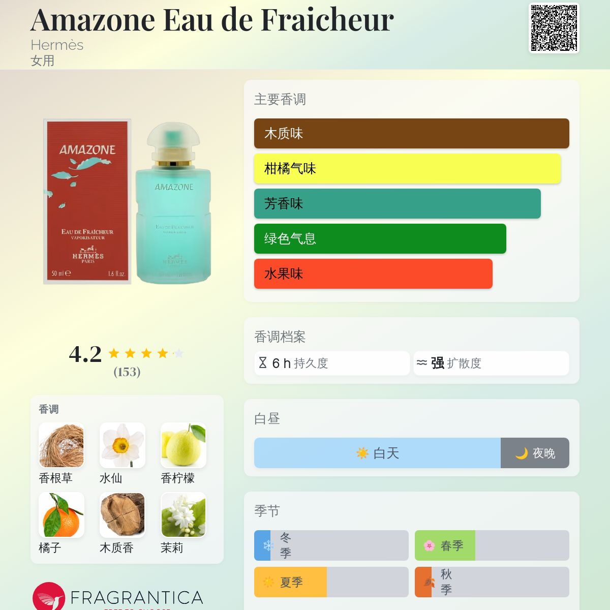 Amazone Eau de Fraicheur Hermès 香水- 一款1993年女用香水