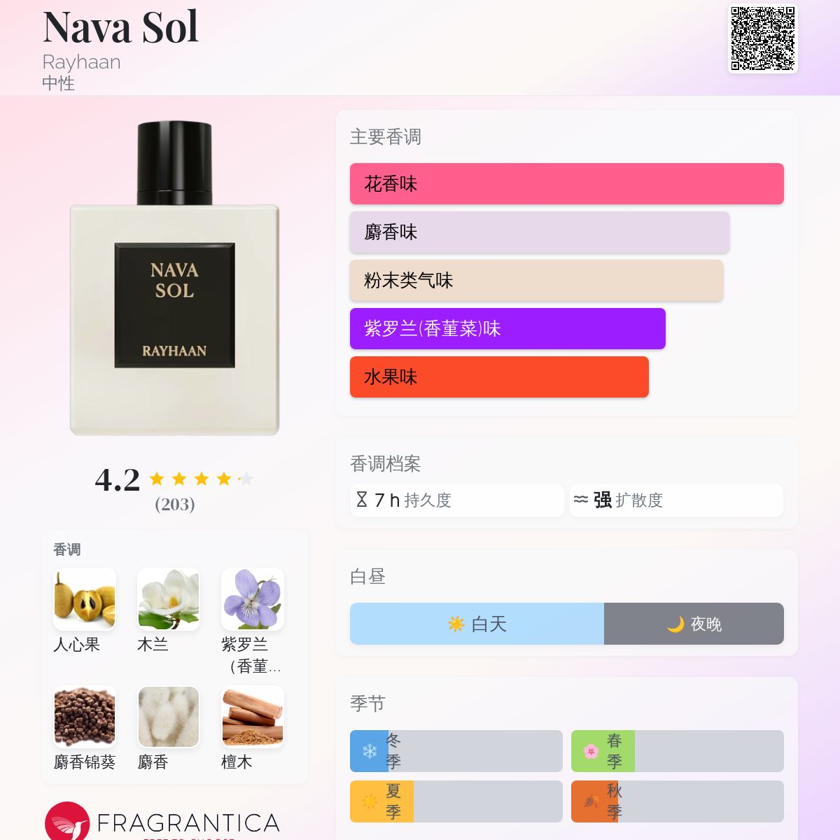 Nava Sol Rayhaan 香水- 一款2026年新的中性香水