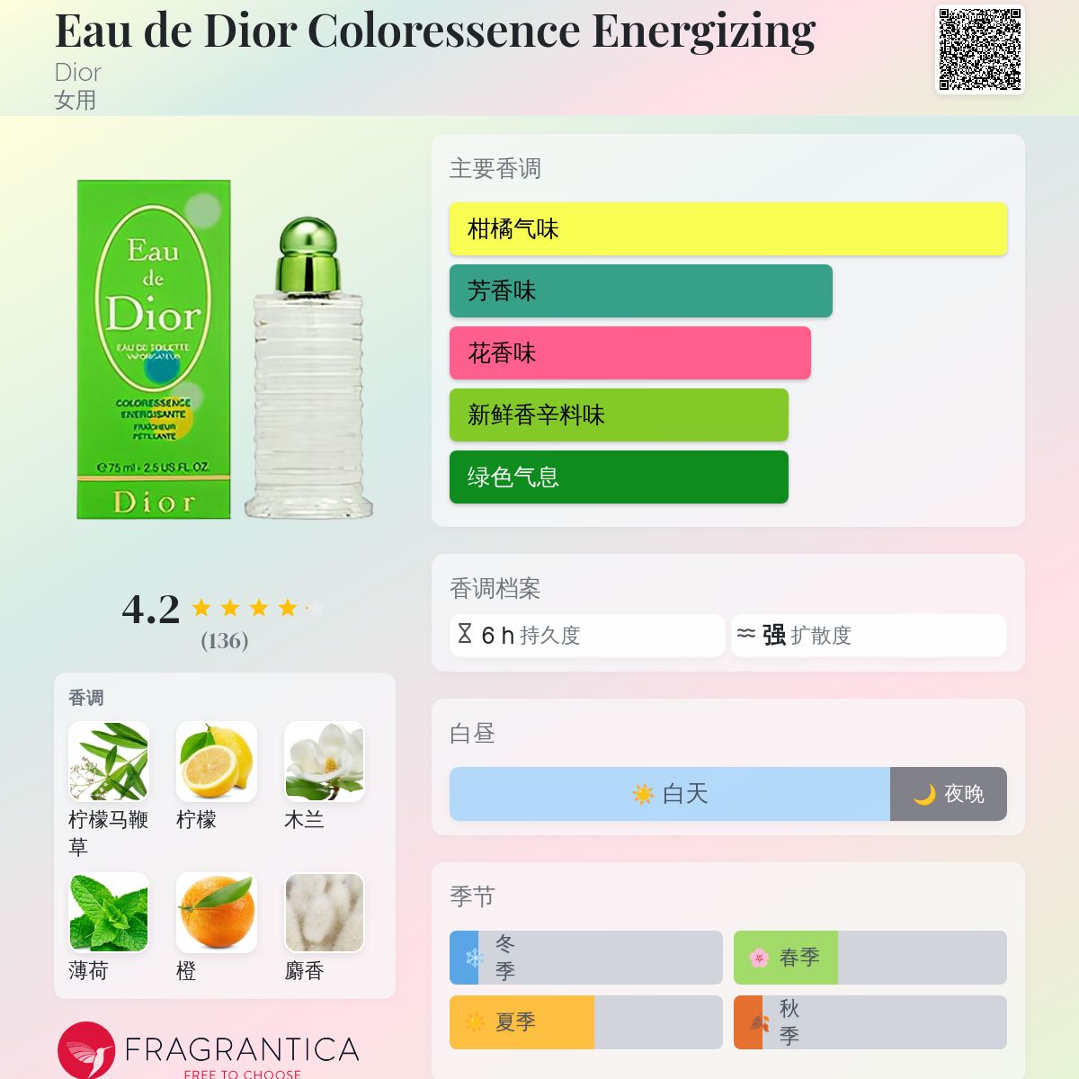 Eau de Dior Coloressence Energizing Dior 香水- 一款2000年女用香水