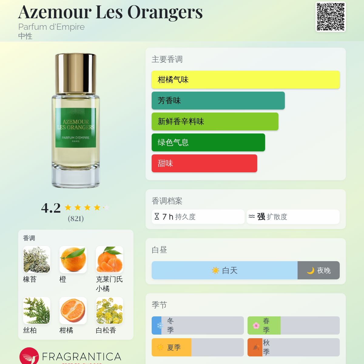 Azemour Les Orangers Parfum d'Empire 香水- 一款2011年中性香水