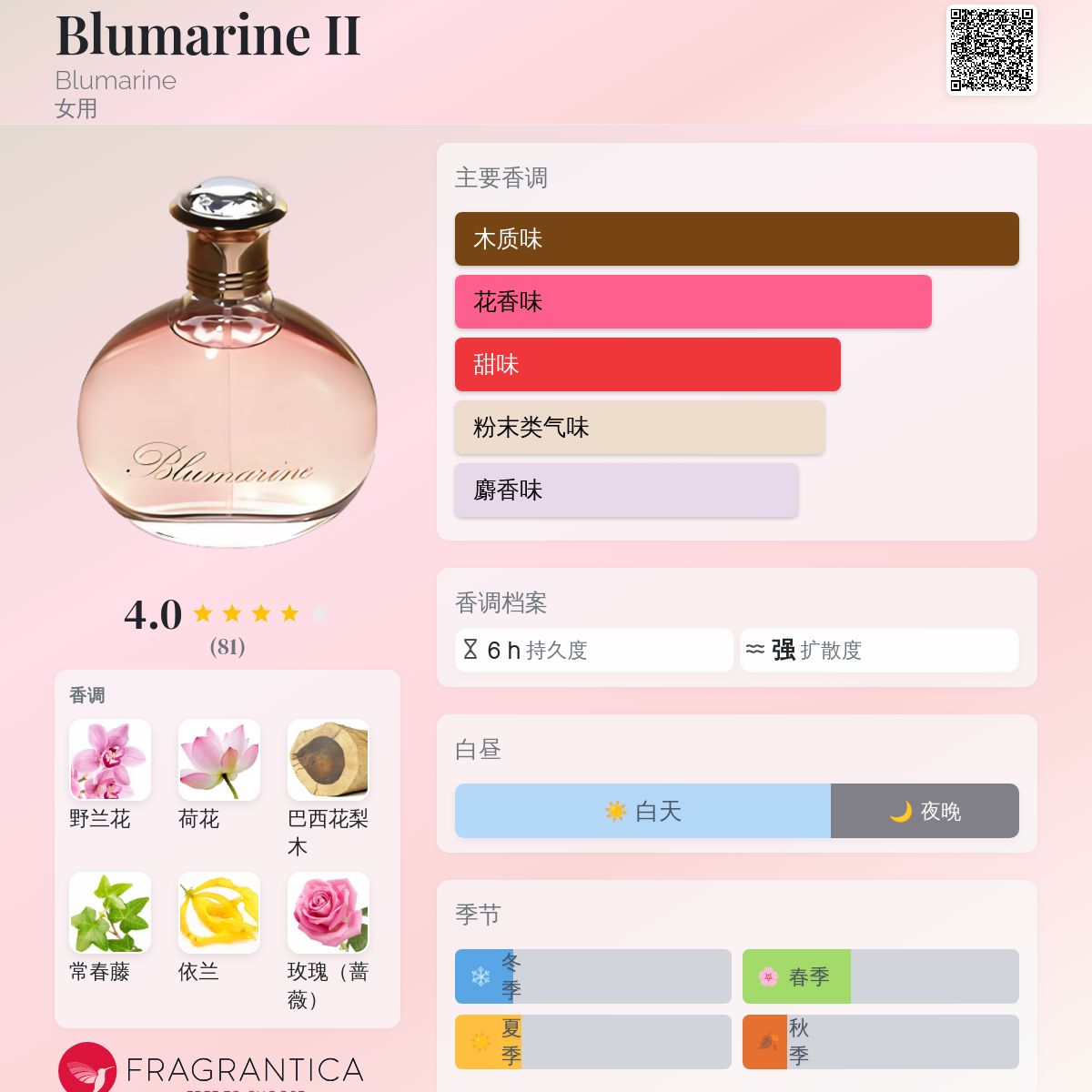 Blumarine II Blumarine 香水- 一款2000年女用香水