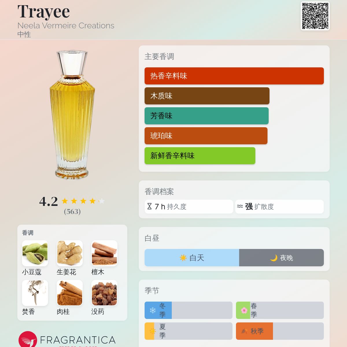 香水(ユニセックス) Neela Vermeire Trayee Eau de Parfum 60ml TRAYEE – SAINTE CELLIER