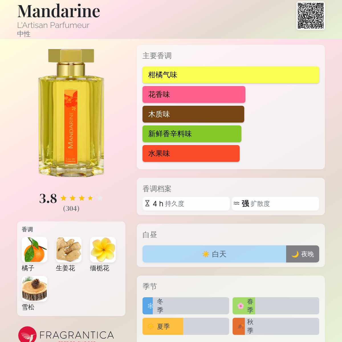 Mandarine L'Artisan Parfumeur 香水- 一款2006年中性香水