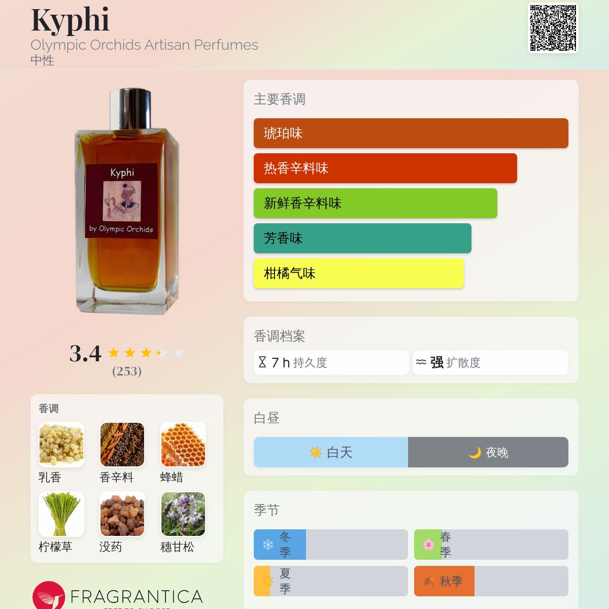 Kyphi Olympic Orchids Artisan Perfumes 香水- 一款2011年中性香水