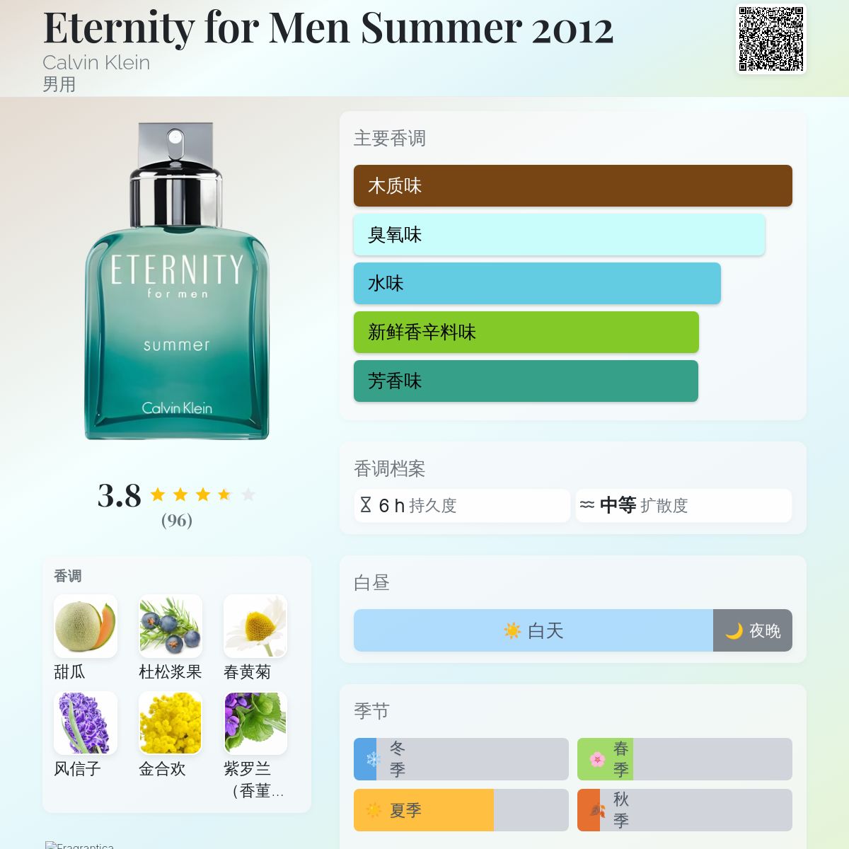 Eternity for Men Summer 2012 Calvin Klein 古龙水- 一款2012年男用香水