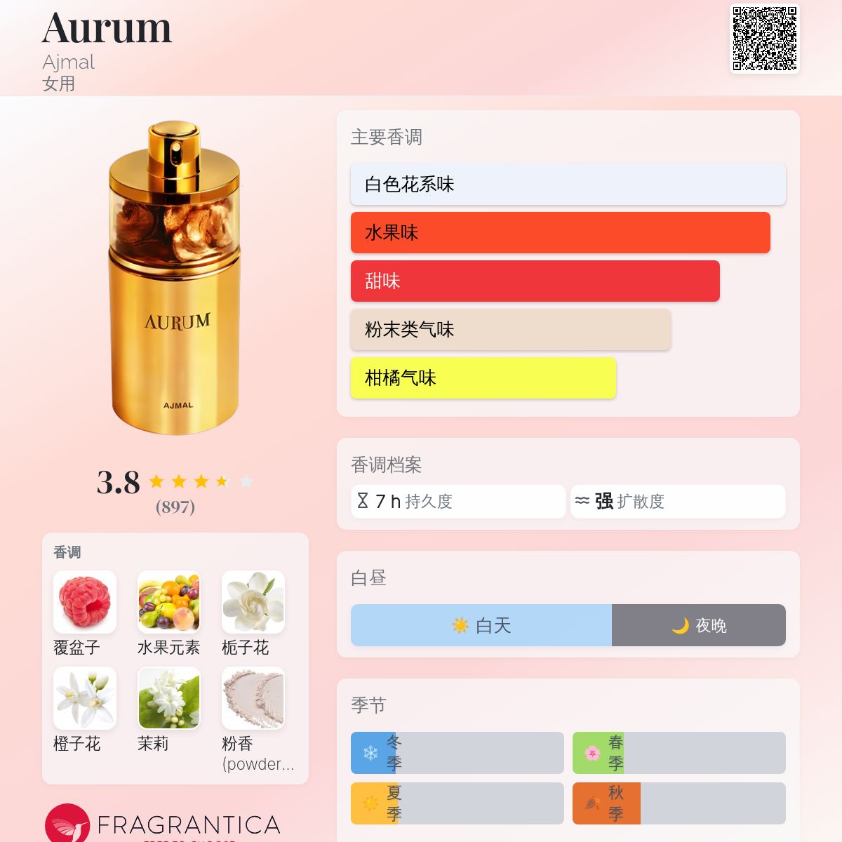 香水(女性用) AJMAL AURUM Amazon.com : Ajmal Aurum Summer Women 2.5 oz EDP Spray