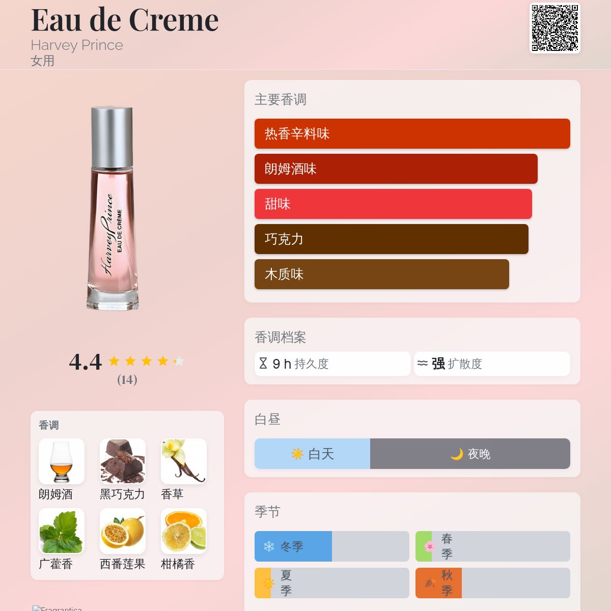 Eau de Creme Harvey Prince 香水- 一款2011年女用香水