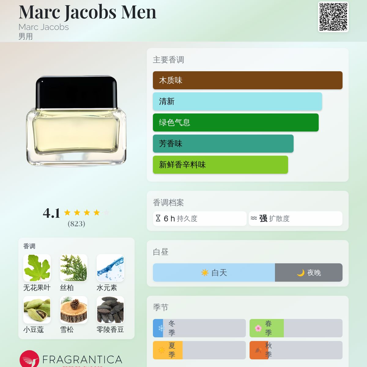 Marc Jacobs Men Marc Jacobs 古龙水- 一款2002年男用香水