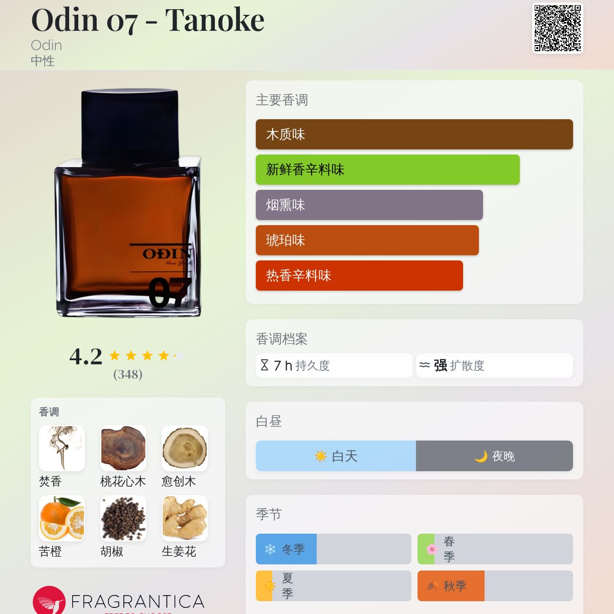Odin 07 - Tanoke Odin 香水- 一款2011年中性香水