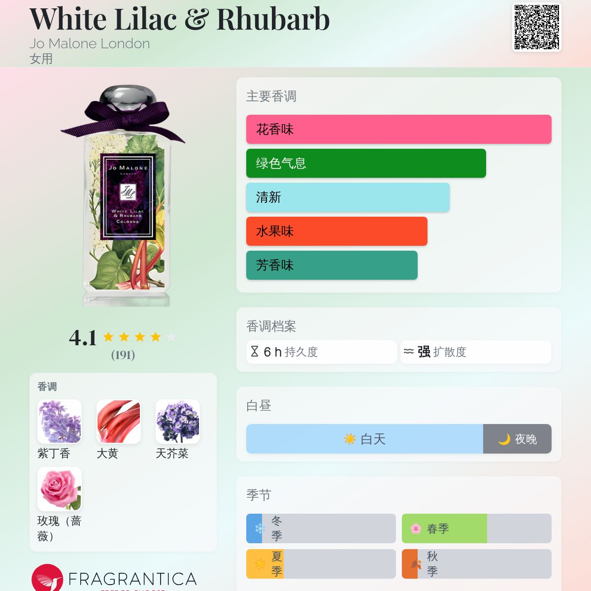 White Lilac &amp; Rhubarb Jo Malone London 香水- 一款2012年女用香水