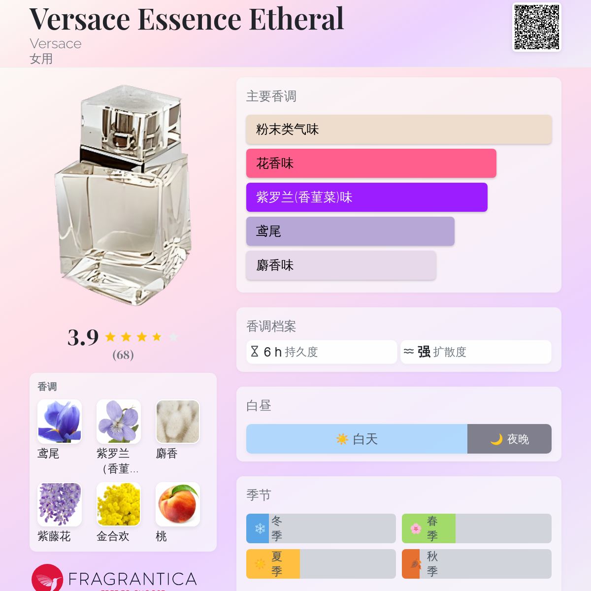 Versace Essence Etheral Versace 香水- 一款2000年女用香水