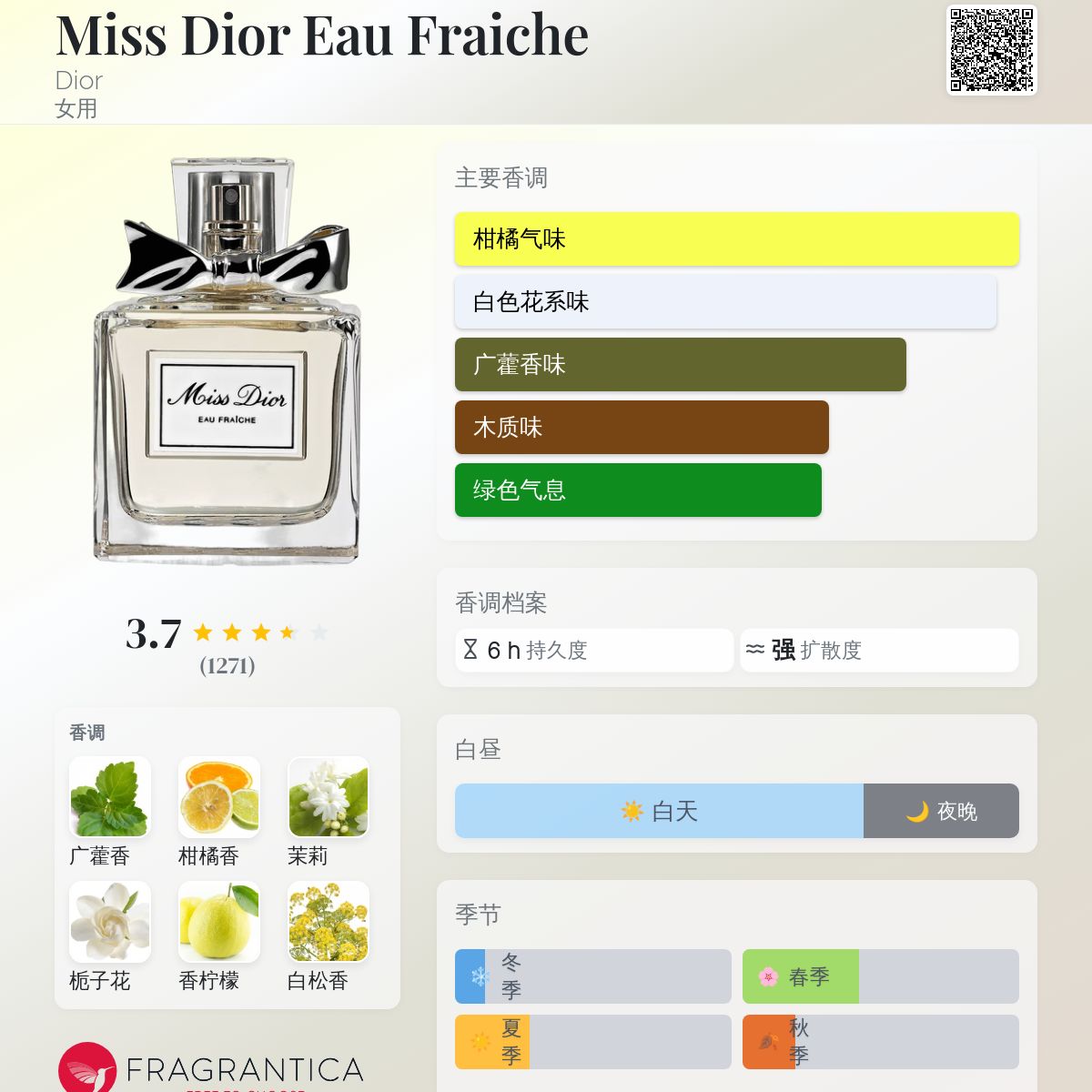 k1104 Christian Dior Eau Fraiche 他 香水まとめ Miss Dior Eau Fraiche Dior 香水- 一款2012年女用香水